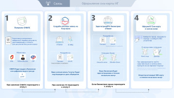 С 1 января 2025 года для иностранцев вступили в силу новые правила покупки сим-карт. С 1 января 2025 года для иностранцев вступили в силу новые правила покупки сим-карт.